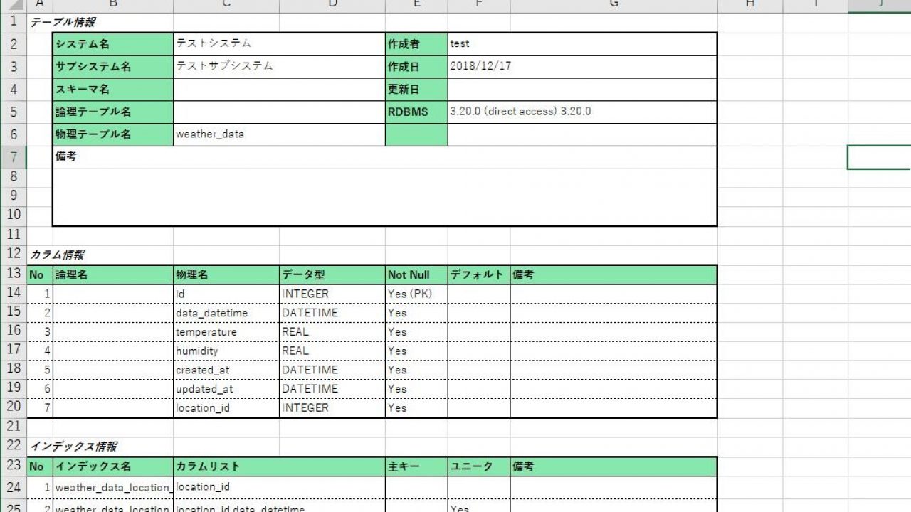 Db定義書作成ツール Sql Mk 2 知的好奇心